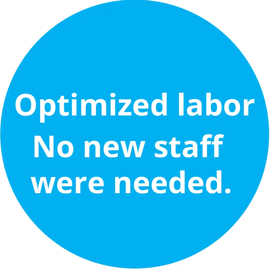 Optimized labor, genus focus